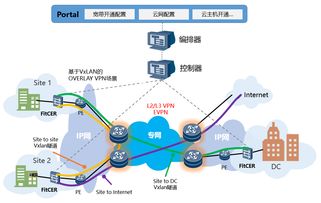 烽火通信 深化網絡云化布局，驅動ICT轉型與技術服務升級